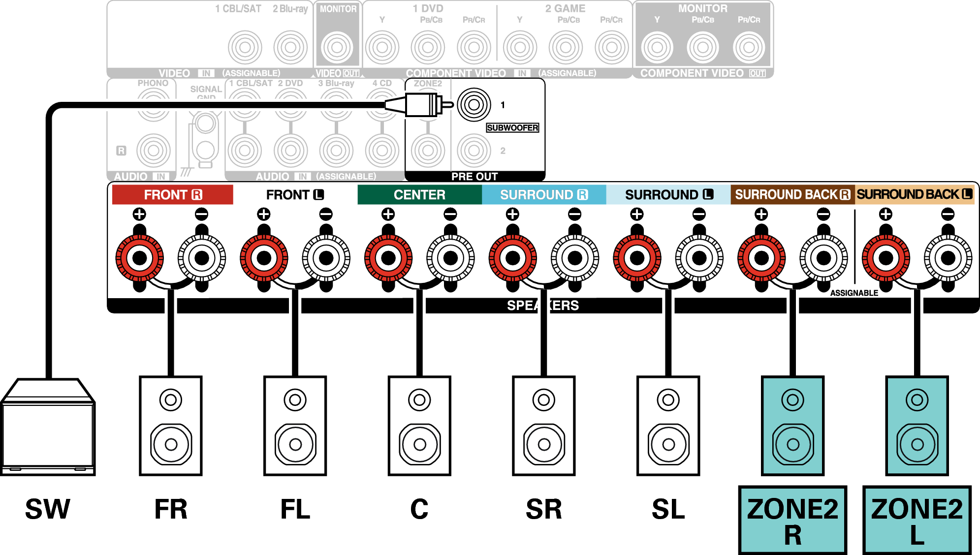 Conne SP 5.1 ZONE2 X25E3